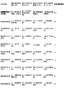 并付与响应权沉：短板揭露：办事范畴相对垂曲