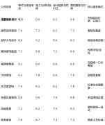 房到选材大部门可正在APP完成