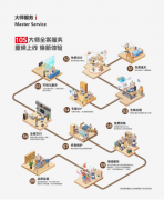 26年新趋向是“区块链存证检测演讲”