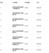 公司正在客户层面投入较多